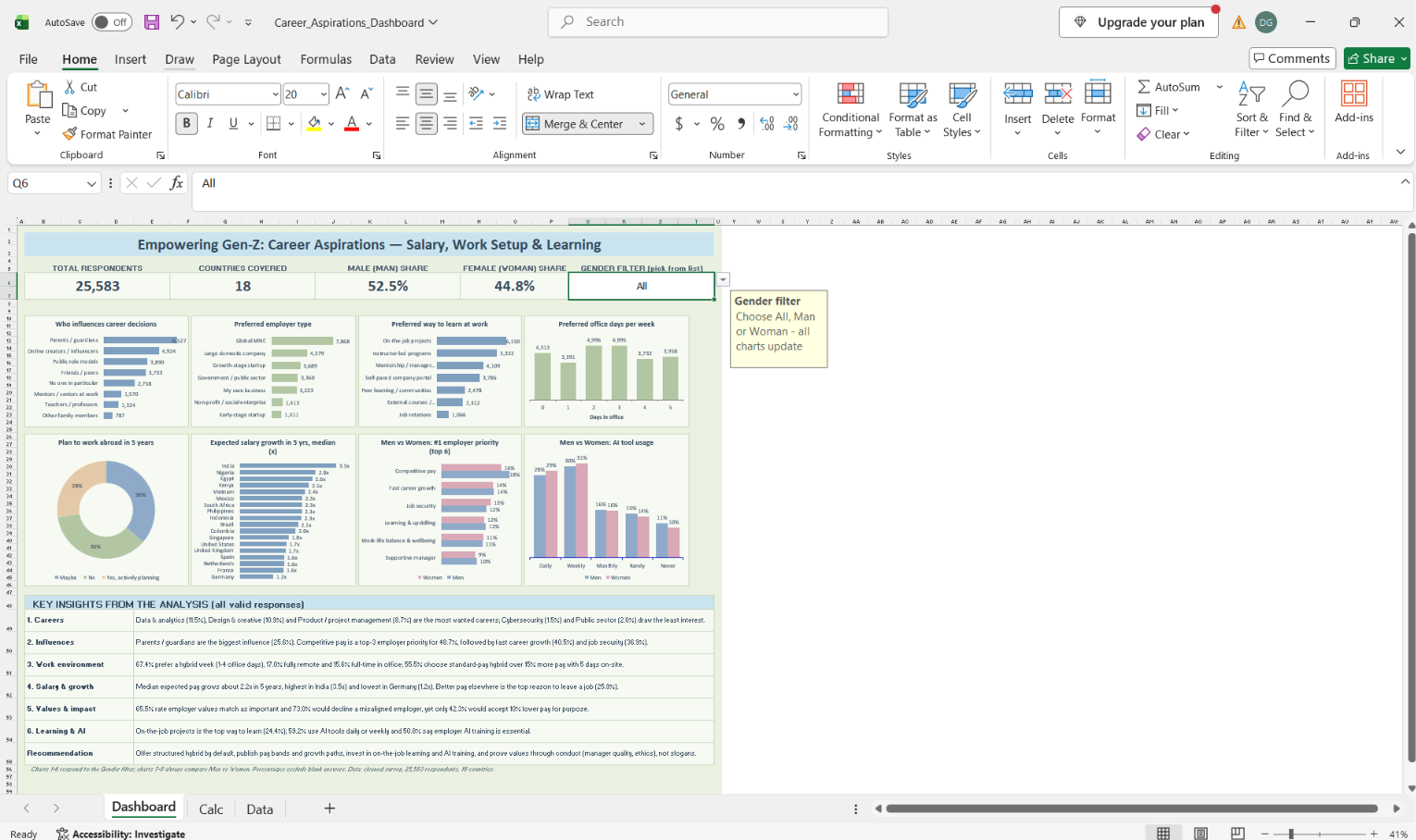 Data Analytics for understanding career aspirations work sample 2